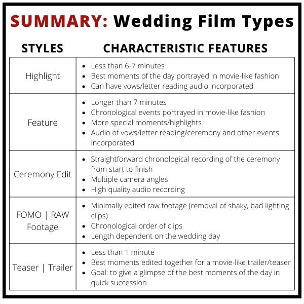 Types of Wedding Videography Film Elaine J. Films