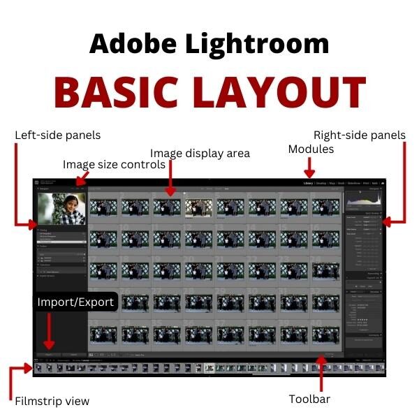 A photo breakdown of the basic layout of Lightroom Classic