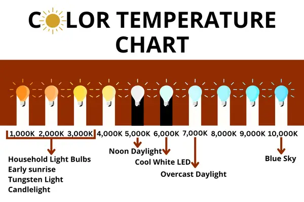 Color Temperature Chart