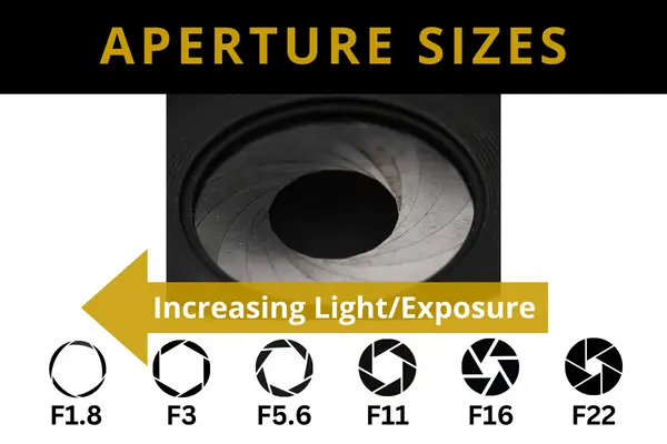 Different aperture sizes