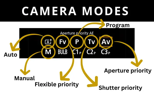 Different Camera Shooting Modes