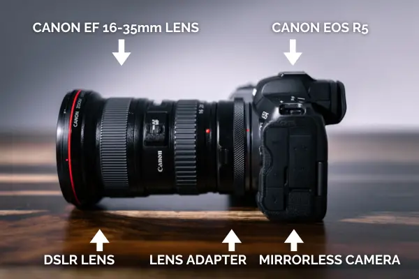 How A Lens Adapter Works